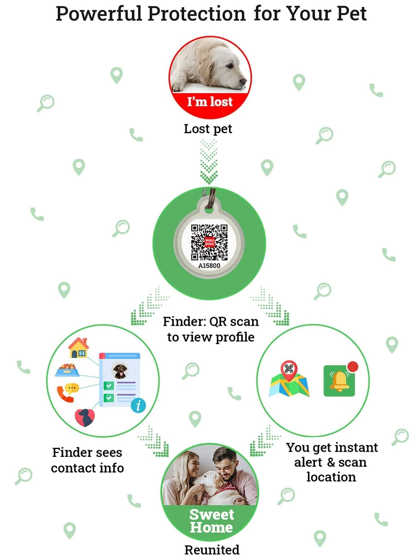 Dog Tags for Pets Silicone QR Code Pet ID Tags for Dogs & Cats US Flag S Size