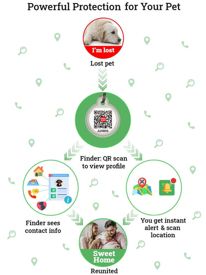 Dog Tags for Pets Silicone QR Code Pet ID Tags for Dogs & Cats US Flag S Size